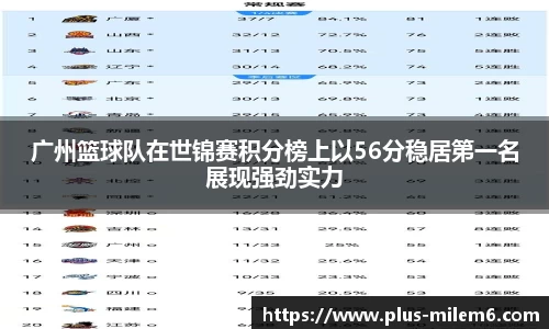 广州篮球队在世锦赛积分榜上以56分稳居第一名展现强劲实力