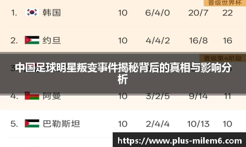 中国足球明星叛变事件揭秘背后的真相与影响分析